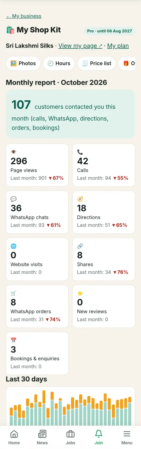 Monthly report — screen in Shop Kit tools (sample shop)